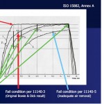 EU Sterilization Explained Seminars